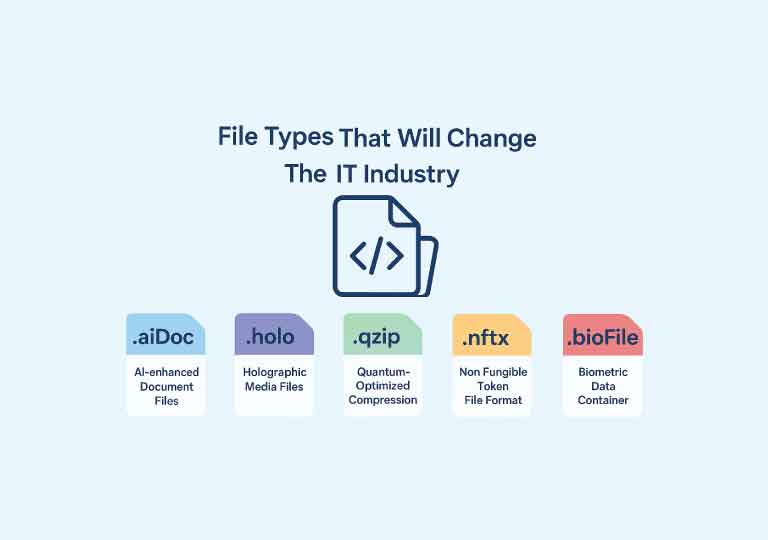 The Coming File Types That Will Change The IT Industry